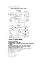 Konspekts 'ASV politika', 3.