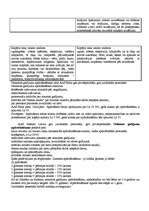 Konspekts 'AAS "Balta" un AAS "Seesam Latvia" salīdzinājums', 3.