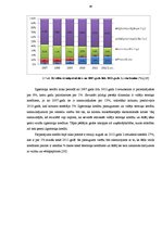 Referāts 'Latvijas Republikas banku sistēma', 26.