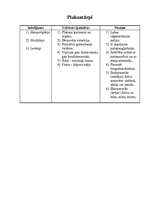 Referāts 'Plakantārpi', 9.