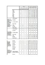 Referāts 'Pētījums par ārpus Latvijas dzīvojošo latviešu un Latvijas valstspiederīgo sociā', 10.