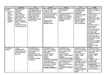 Konspekts 'Mugurkaulnieku salīdzinājums', 1.