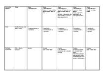 Konspekts 'Mugurkaulnieku salīdzinājums', 2.