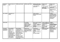Konspekts 'Mugurkaulnieku salīdzinājums', 3.