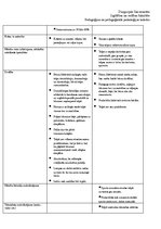 Prakses atskaite 'Prakses plāns. Novērošana', 12.