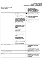 Prakses atskaite 'Prakses plāns. Novērošana', 15.