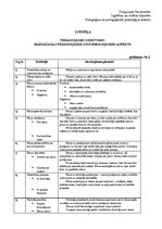 Prakses atskaite 'Prakses plāns. Novērošana', 21.