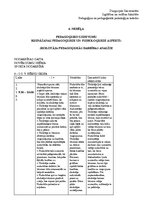 Prakses atskaite 'Prakses plāns. Novērošana', 54.