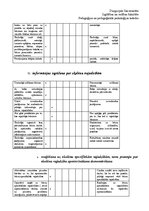 Prakses atskaite 'Prakses plāns. Novērošana', 57.