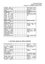 Prakses atskaite 'Prakses plāns. Novērošana', 61.