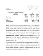 Konspekts 'Финансы предприятия', 7.