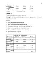 Konspekts 'Финансы предприятия', 12.