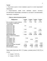 Konspekts 'Финансы предприятия', 17.