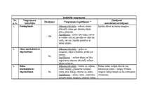 Konspekts 'Iesildīšanās jeb iesildošie vingrojumi ', 1.