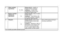 Konspekts 'Iesildīšanās jeb iesildošie vingrojumi ', 2.