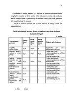 Prakses atskaite 'Prakses atskaite grāmatvedībā', 56.