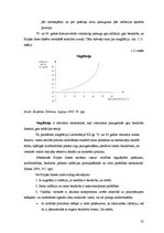 Diplomdarbs 'Inflācija un bezdarbs Latvijas tautsaimniecibā no 2005. līdz 2011.gadam', 25.