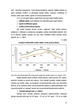 Diplomdarbs 'Inflācija un bezdarbs Latvijas tautsaimniecibā no 2005. līdz 2011.gadam', 34.