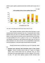 Diplomdarbs 'Inflācija un bezdarbs Latvijas tautsaimniecibā no 2005. līdz 2011.gadam', 42.