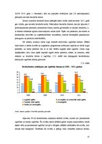 Diplomdarbs 'Inflācija un bezdarbs Latvijas tautsaimniecibā no 2005. līdz 2011.gadam', 45.