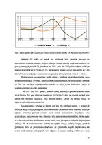 Diplomdarbs 'Inflācija un bezdarbs Latvijas tautsaimniecibā no 2005. līdz 2011.gadam', 50.
