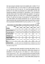Diplomdarbs 'Inflācija un bezdarbs Latvijas tautsaimniecibā no 2005. līdz 2011.gadam', 54.