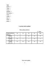 Referāts 'Ēdināšanas uzņēmuma ēdienkartes sastādīšana', 8.