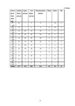 Referāts 'Ēdināšanas uzņēmuma ēdienkartes sastādīšana', 9.