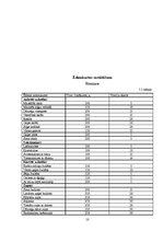 Referāts 'Ēdināšanas uzņēmuma ēdienkartes sastādīšana', 10.