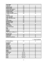 Referāts 'Ēdināšanas uzņēmuma ēdienkartes sastādīšana', 11.