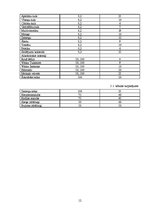 Referāts 'Ēdināšanas uzņēmuma ēdienkartes sastādīšana', 12.