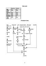Referāts 'Ēdināšanas uzņēmuma ēdienkartes sastādīšana', 15.
