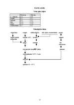 Referāts 'Ēdināšanas uzņēmuma ēdienkartes sastādīšana', 16.