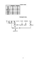 Referāts 'Ēdināšanas uzņēmuma ēdienkartes sastādīšana', 17.