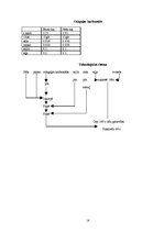 Referāts 'Ēdināšanas uzņēmuma ēdienkartes sastādīšana', 18.