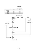 Referāts 'Ēdināšanas uzņēmuma ēdienkartes sastādīšana', 21.