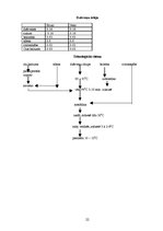 Referāts 'Ēdināšanas uzņēmuma ēdienkartes sastādīšana', 22.