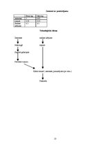 Referāts 'Ēdināšanas uzņēmuma ēdienkartes sastādīšana', 23.
