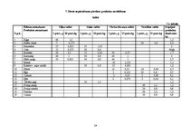 Referāts 'Ēdināšanas uzņēmuma ēdienkartes sastādīšana', 24.