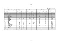 Referāts 'Ēdināšanas uzņēmuma ēdienkartes sastādīšana', 25.