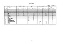 Referāts 'Ēdināšanas uzņēmuma ēdienkartes sastādīšana', 26.