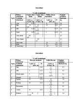 Referāts 'Ēdināšanas uzņēmuma ēdienkartes sastādīšana', 27.