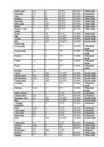 Referāts 'Ēdināšanas uzņēmuma ēdienkartes sastādīšana', 29.