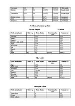 Referāts 'Ēdināšanas uzņēmuma ēdienkartes sastādīšana', 30.