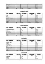 Referāts 'Ēdināšanas uzņēmuma ēdienkartes sastādīšana', 31.