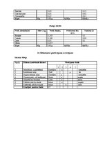 Referāts 'Ēdināšanas uzņēmuma ēdienkartes sastādīšana', 32.