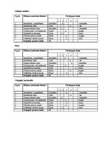 Referāts 'Ēdināšanas uzņēmuma ēdienkartes sastādīšana', 34.