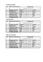 Referāts 'Ēdināšanas uzņēmuma ēdienkartes sastādīšana', 35.