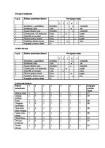 Referāts 'Ēdināšanas uzņēmuma ēdienkartes sastādīšana', 36.