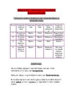 Konspekts 'Dispersās sistēmas un molārā koncentrācija', 1.